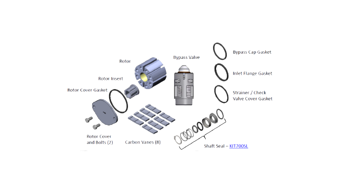FR300KTF7794 Rebuild Kit for All 300 Series Pumps. Contains All Seals and Gaskets, Rotor Cover, Rotor Cover Bolts, Rotor, Rotor Insert, Carbon Vanes (8), and Bypass Valve FR300KTF7794 Rebuild Kit for All 300 Series Pumps. Contains All Seals and Gaskets, Rotor Cover, Rotor Cover Bolts, Rotor, Rotor Insert, Carbon Vanes (8), and Bypass Valve