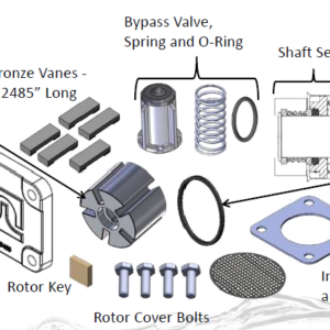 Rebuild Kits & Replacement Parts
