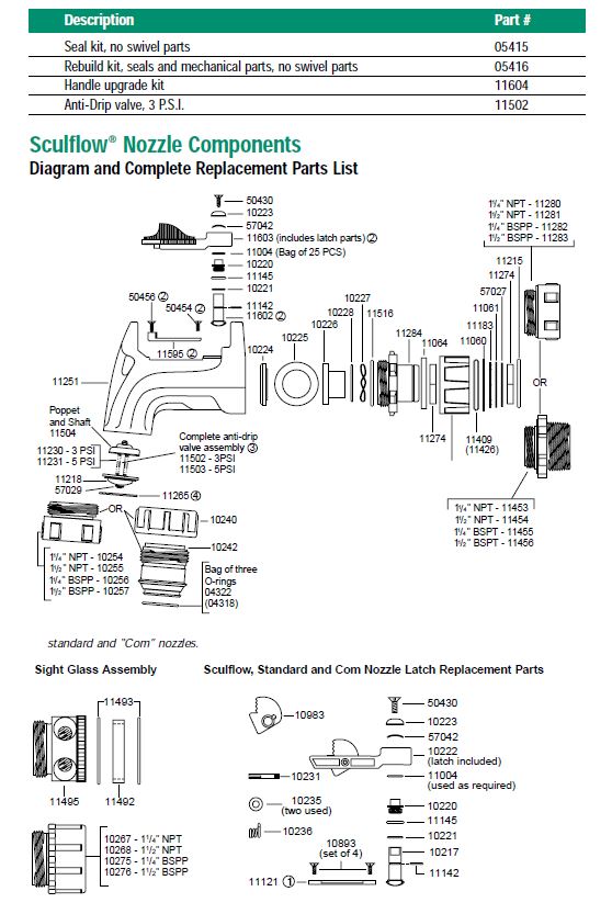 Sculflow Nozzle Parts Breakdown