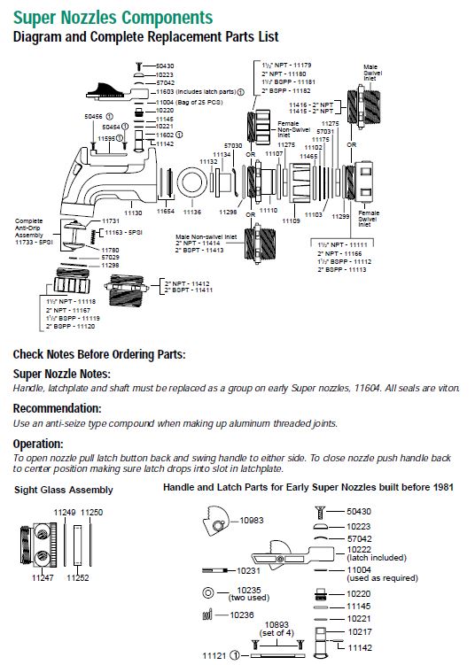 Sculflow Nozzle Parts Breakdown